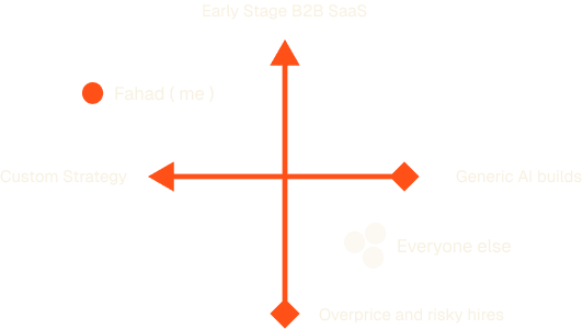 Early Stage B2B SaaS focus
